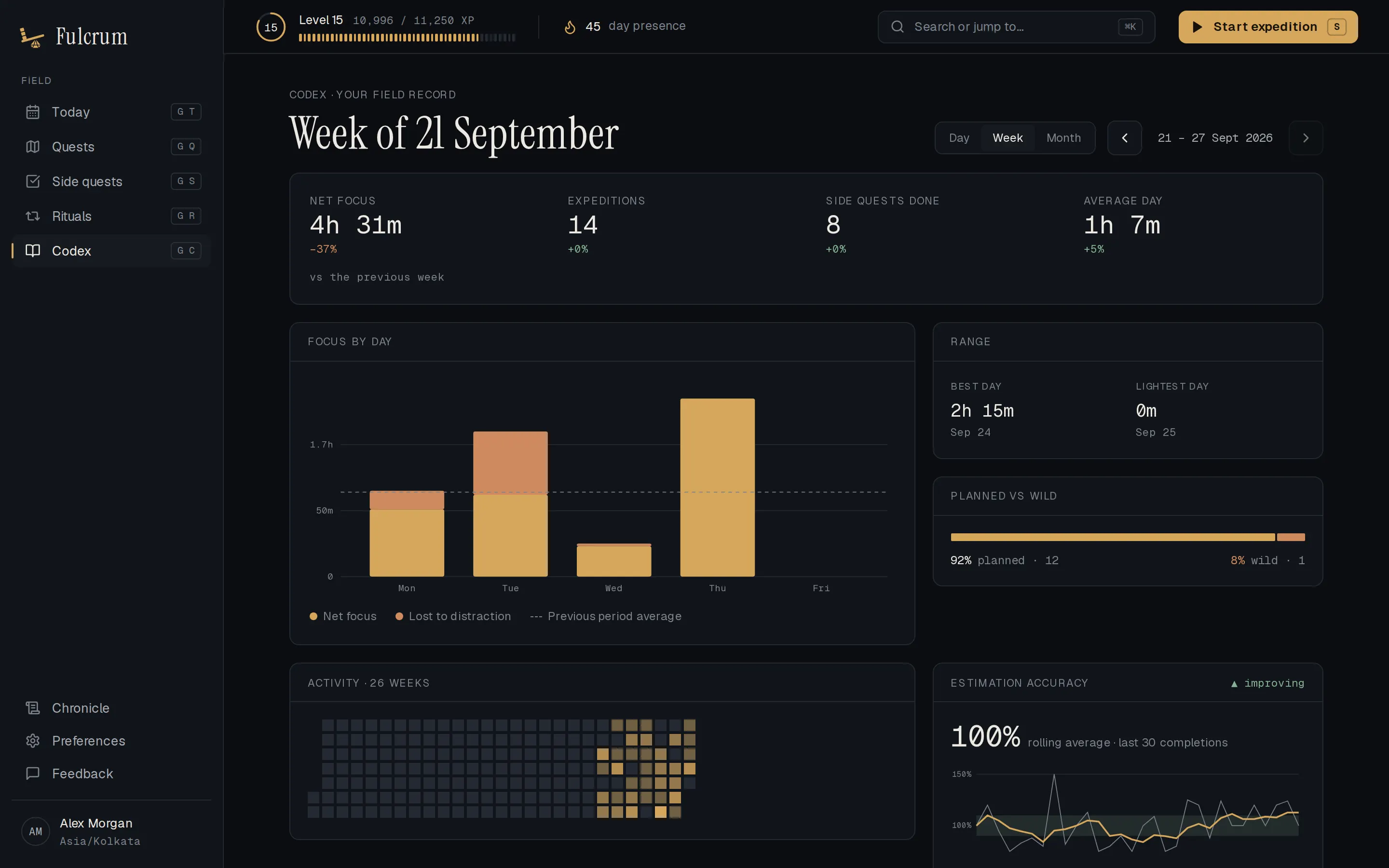 The Codex week view