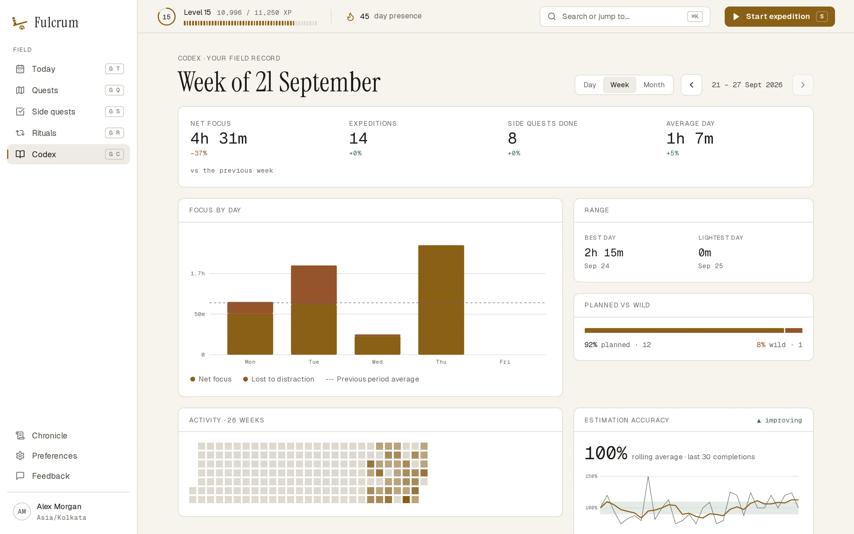 The Codex week view